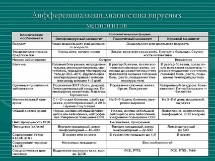 Дифференциальный диагноз аденовирусной инфекции