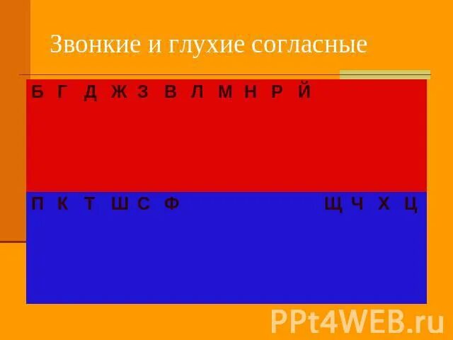 Звонкие и глухие согласные презентация 1 класс. Звонкие и глухие согласные. Парные звонкие и глухие. Таблица звуков. Звонкие и глухие согласные линейка красно синяя.