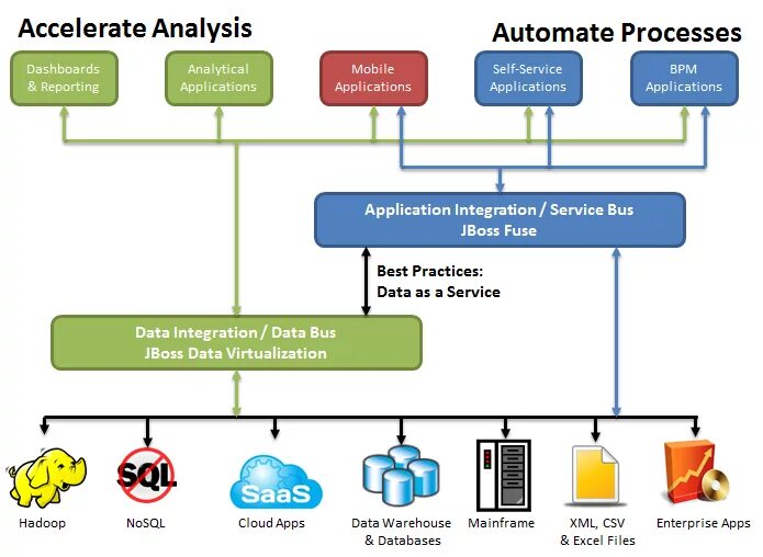 Analysis and applications