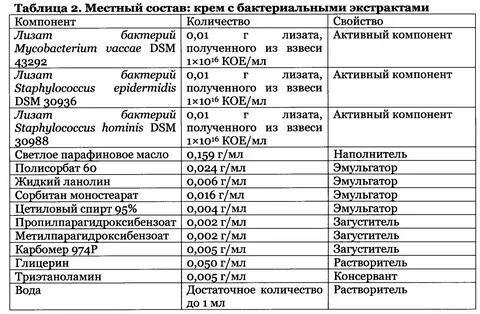 Бактериальные препараты