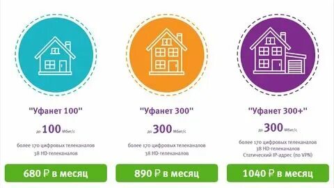 Услуги уфанет. Уфанет уфа. Уфанет номер телефона. Услуги уфанет. Услуги уфанет.