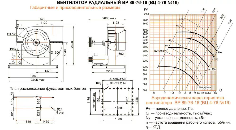 000. конденсатор к73-76-400в. 76 16 4. вентилятор вц 4-76. вентилятор вц4-76 n16.