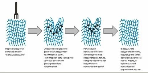 Сплав с эффектом памяти