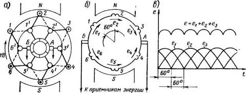Генератор схем обмотку