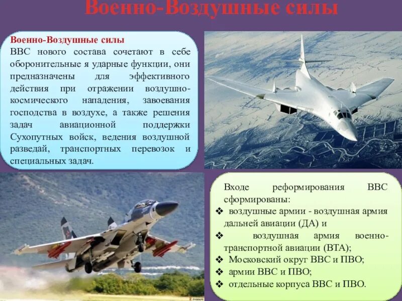 Военно воздушные задачи. Функции военно воздушных сил. Задачи военно воздушных войск. Военно-воздушные силы (ВВС)задачи. Военно-воздушные силы характеристика.