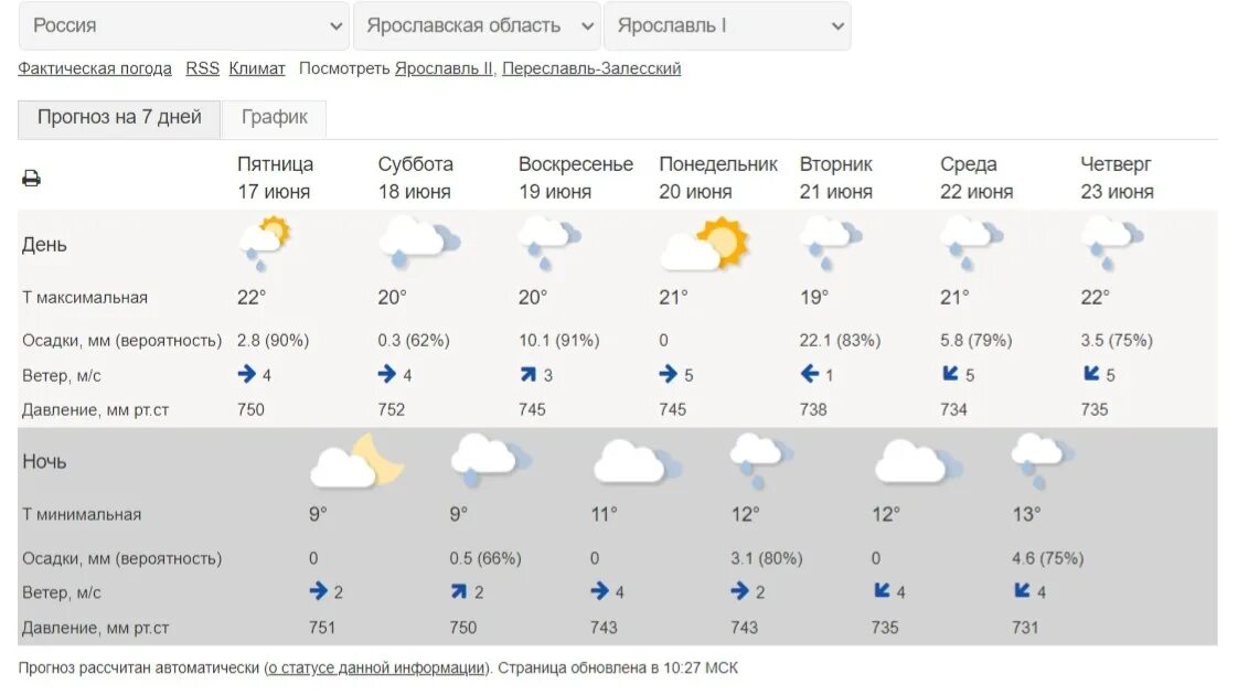 Погода сейчас. Погода на вторник. Когда закончится дождь в Липецке. Погода на Россия 1.