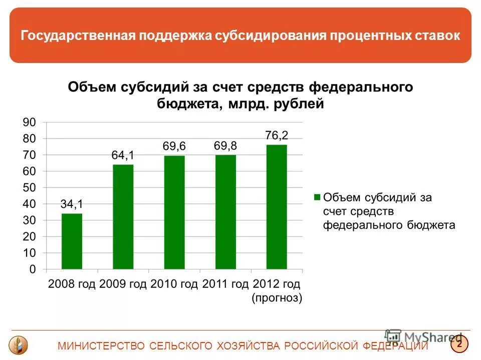ставки по ипотеке в банках 2021. динамика процента по ипотеке по годам. кредит на возобновление деятельности условия. новостройка с господдержкой. кредит господдержка.