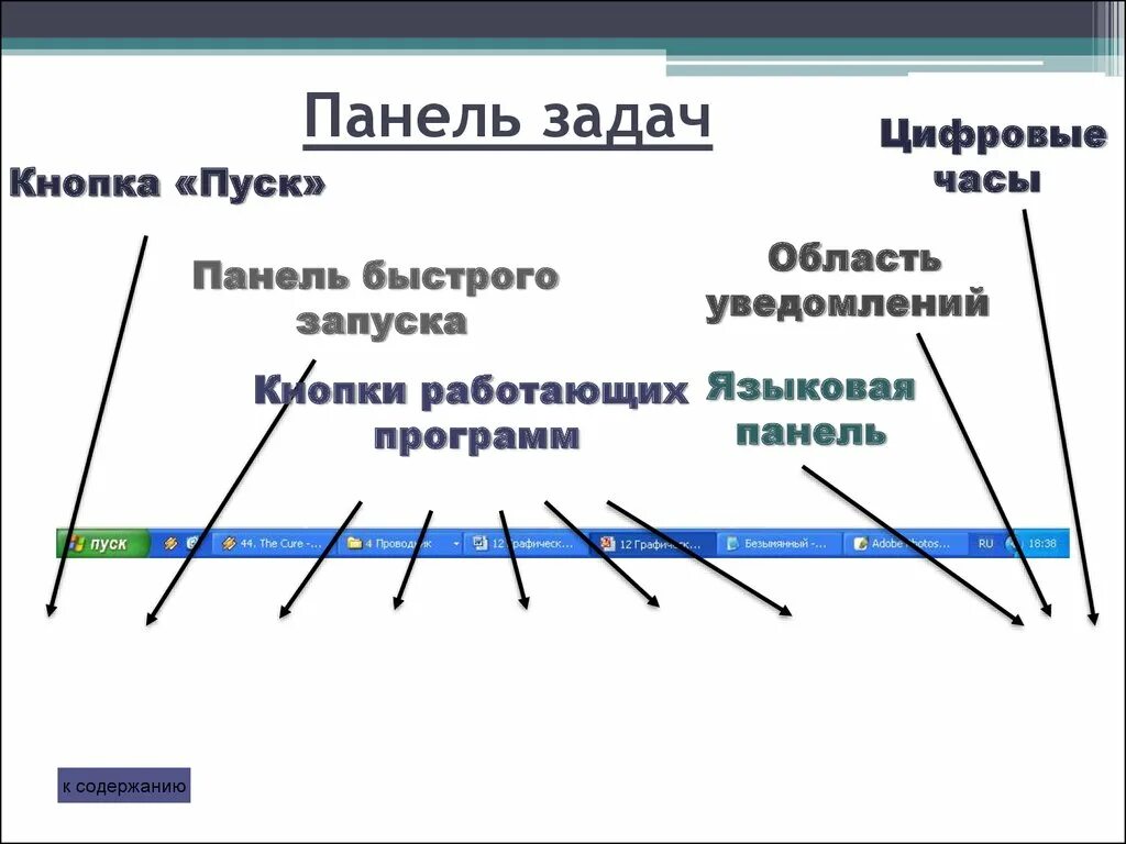 Вторая панель задач. Панель задач. Основные элементы панели задач. Кнопки на панели задач. Панель задач клавишами.