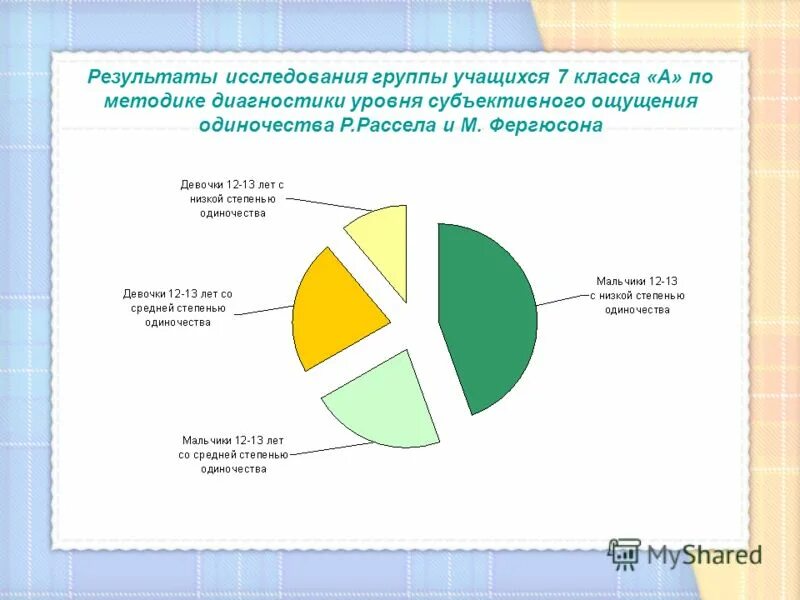 Шкала субъективного ощущения одиночества. Методика диагностики уровня субъективного ощущения. Методика диагностики уровня субъективного ощущения одиночества. Шкала субъективного ощущения одиночества опросник.