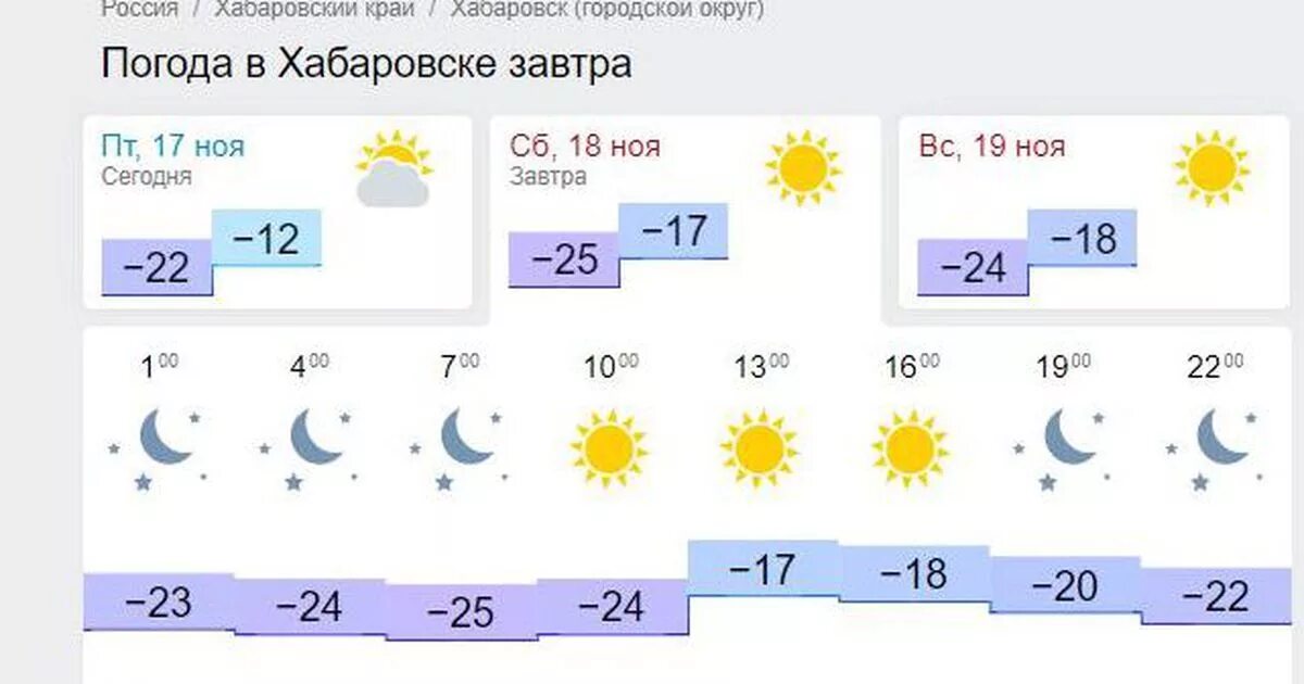 Погода на завтра хабаровск