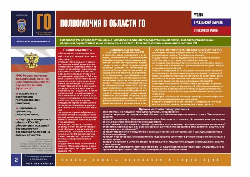 Полномочия в области гражданской обороны. Мобилизационная подготовка. Плакат МЧС. Полномочия организаций в области гражданской обороны.