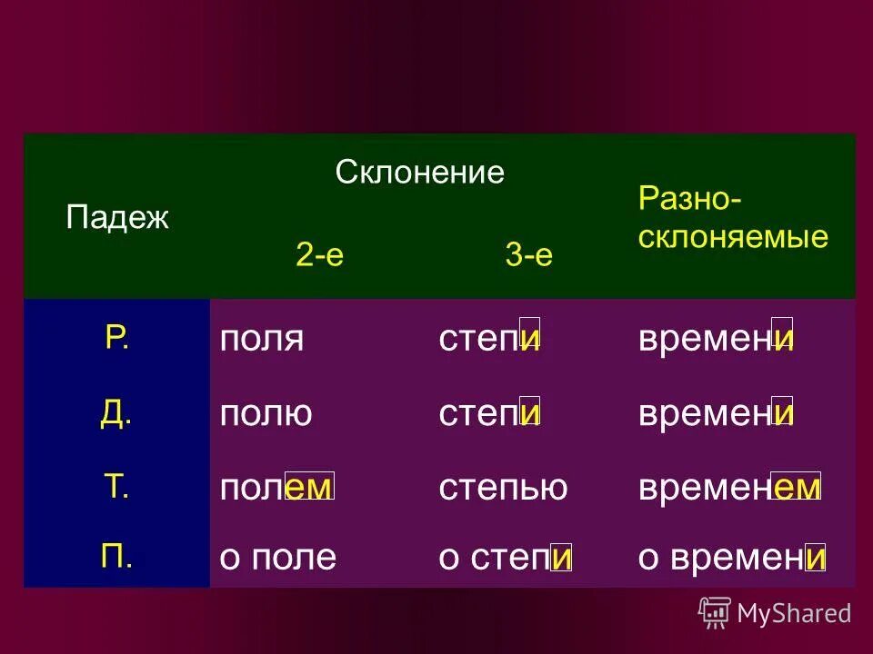 Склоняемый. Склонение. Падежи и склонения. Падежи 2 склонения. Склонение по падежам.