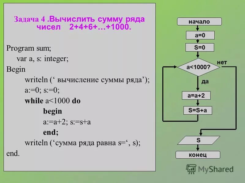 N 1 вычислить. Программа для вычисления суммы чисел на паскаль. паскаль программа вычисления суммы первых n чисел 3. вычисление суммы ряда паскаль. паскаль вычислить сумму ряда s=2+12....