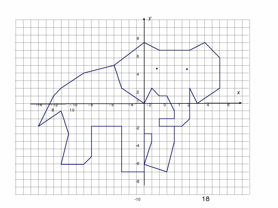 7.4 3.7. Координатные плоскости (-1,-7),(-5,-3),(-5,-3). Координатная плоскость (-1.-7),(-5,-3),(-5,-2). Слоник 2 координаты -6;-1. Координатная плоскость 20 точек.