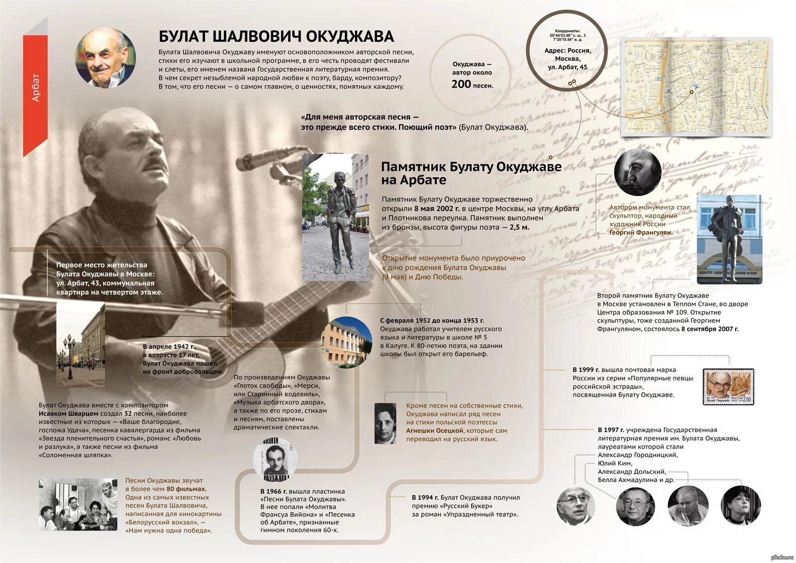 Инфографика Булата Окуджавы. Военные произведения Булата Окуджавы. Окуджава военные стихи