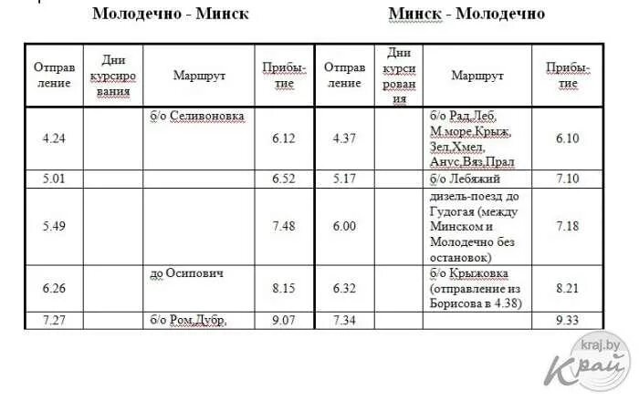 Расписание электричек Минск Молодечно. Электричка Минск-Молодечно. Электричка от Минска до Молодечно. Расписание электричек Гудогай-Минск. Край бай расписание городского