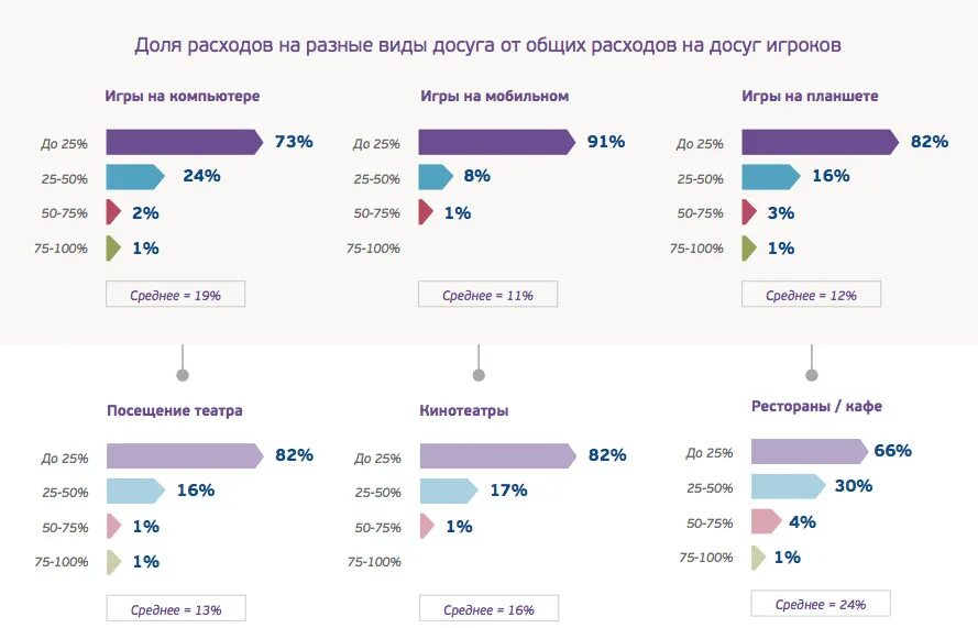 Статистика игры россия. Аудитория компьютерных игр. Статистика использования компьютера. Статистика мобильных игр. Анализ игрового рынка.