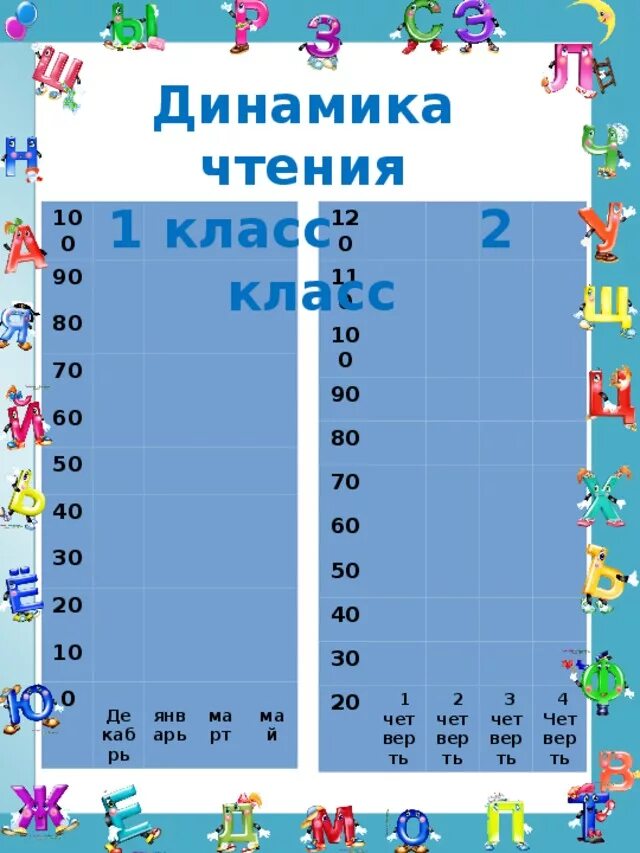 Таблица результатов техники чтения
