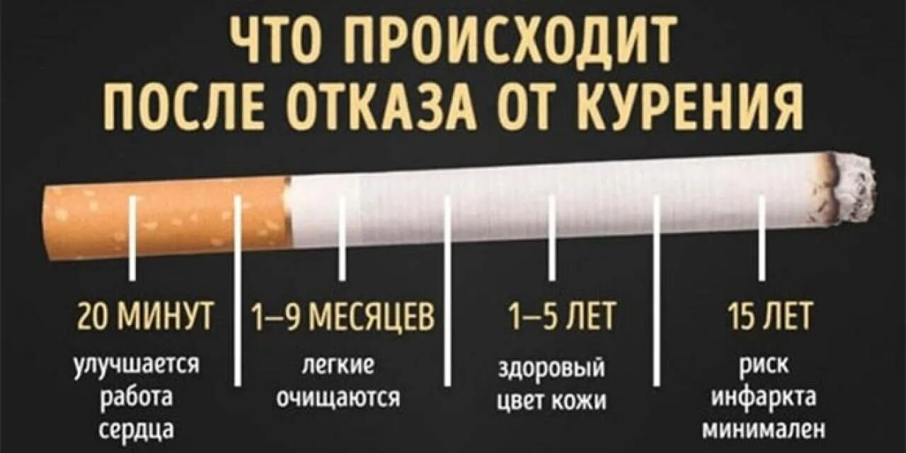 Бросаю Мужчин После Первого Секса