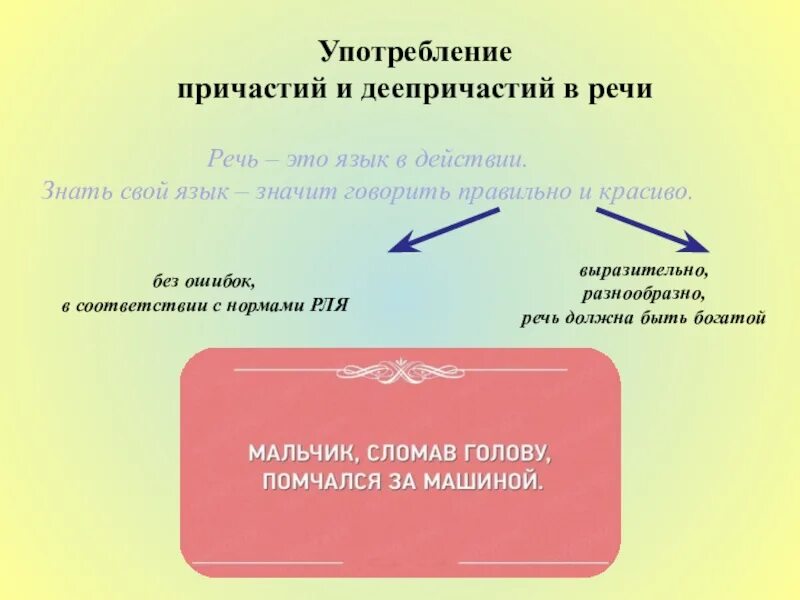 Чем отличается деепричастие. Употребление причастий и деепричастий. Употребление причастий и деепричастий в речи. Использование причастий и деепричастий в речи. Нормы употребления причастий.