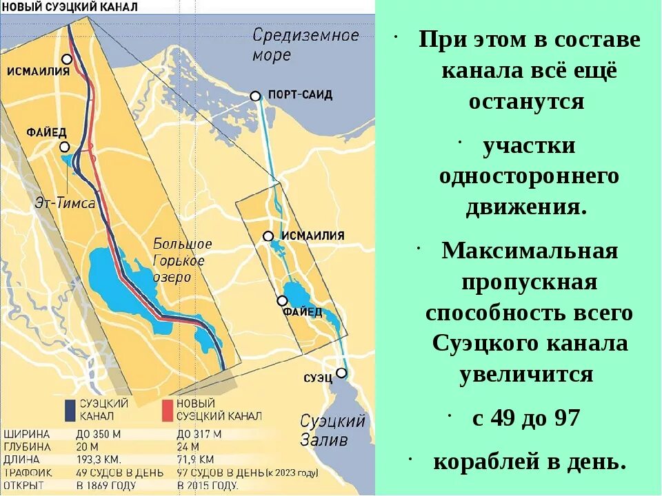 Канал в Египте соединяющий Средиземное и красное море. Канал соединяющий Средиземное и красное море на карте. Зона Суэцкого канала карта. Карта течений Суэцкий канал.