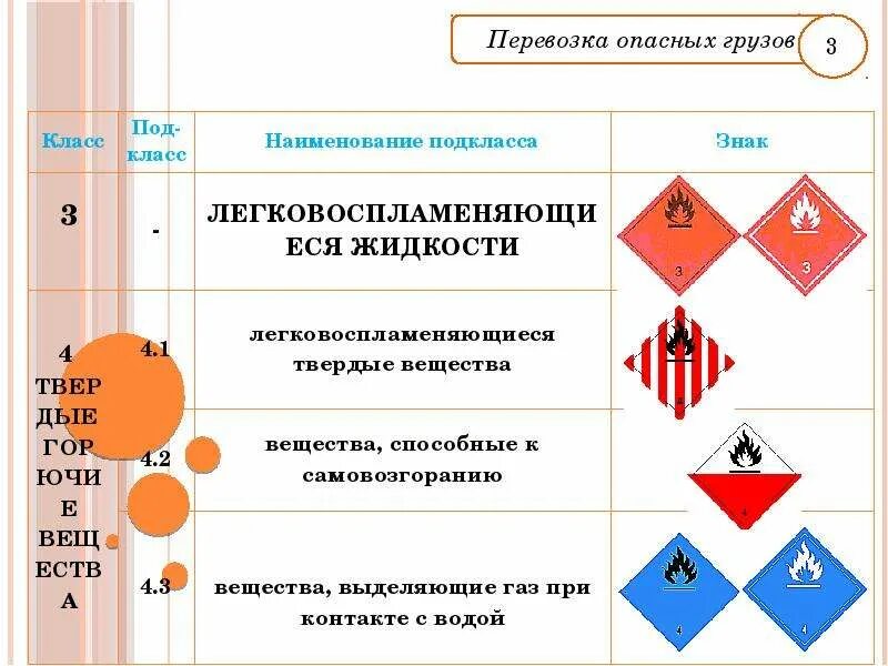 Допог опасного груза билеты. Обозначение опасных грузов по ДОПОГ. Таблица опасных грузов ДОПОГ. Подкласс 1.1 опасных грузов знаки. Классификация опасных грузов по ДОПОГ 2023.