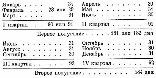 Квартал в бухгалтерии это