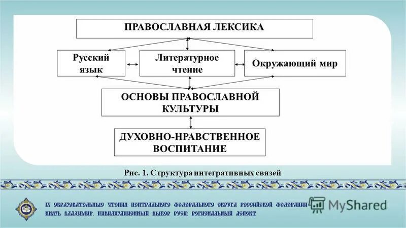 лексика наиболее подвижная изменчивая часть языка. лексика духовной культуры. духовная культура язык. духовная культура. духовная культура.
