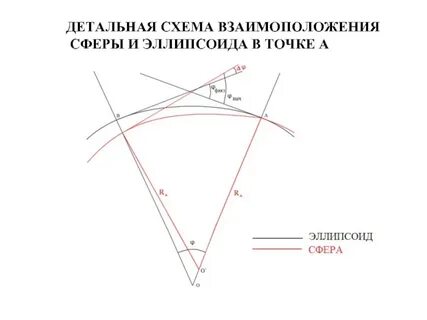 Элементы кривой