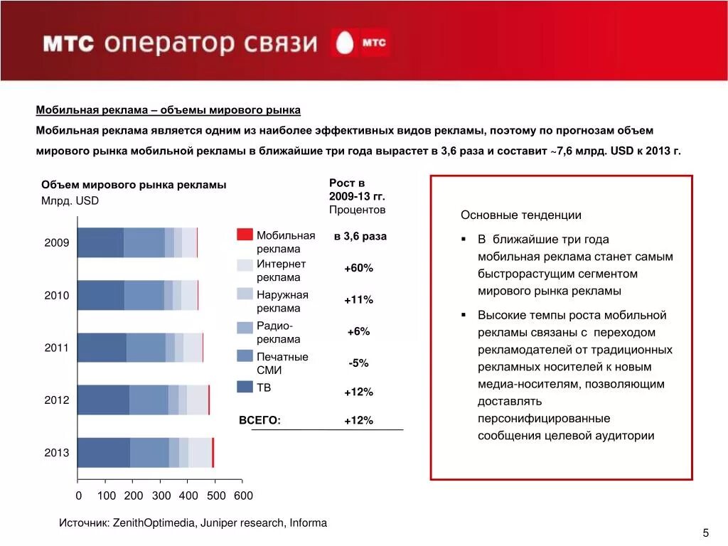 Приложение оператора связи