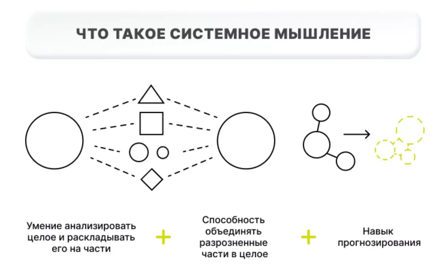 Системное мышление читать. Системное мышление. инструменты системного мышления. как развить системное мышление. методы развития системного мышления.