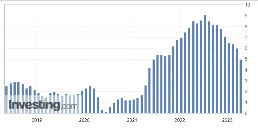 Уровень инфляции в 2025 году прогноз. Уровень инфляции в сша. индекс cpi. инфляция в сша график по годам. уровень инфляции в сша по годам.