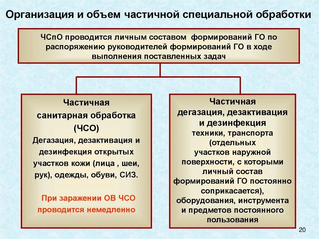 Дегазация санитарная обработка. Дегазация санитарная обработка. Дегазация санитарная обработка. Методы дегазации, дезактивации, дезинфекции. Понятие о дегазации.