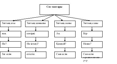 Абакан ВКонтакте порно кейс материалдары
