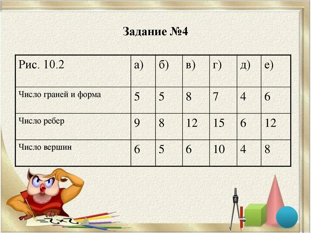 Грани цифр числа