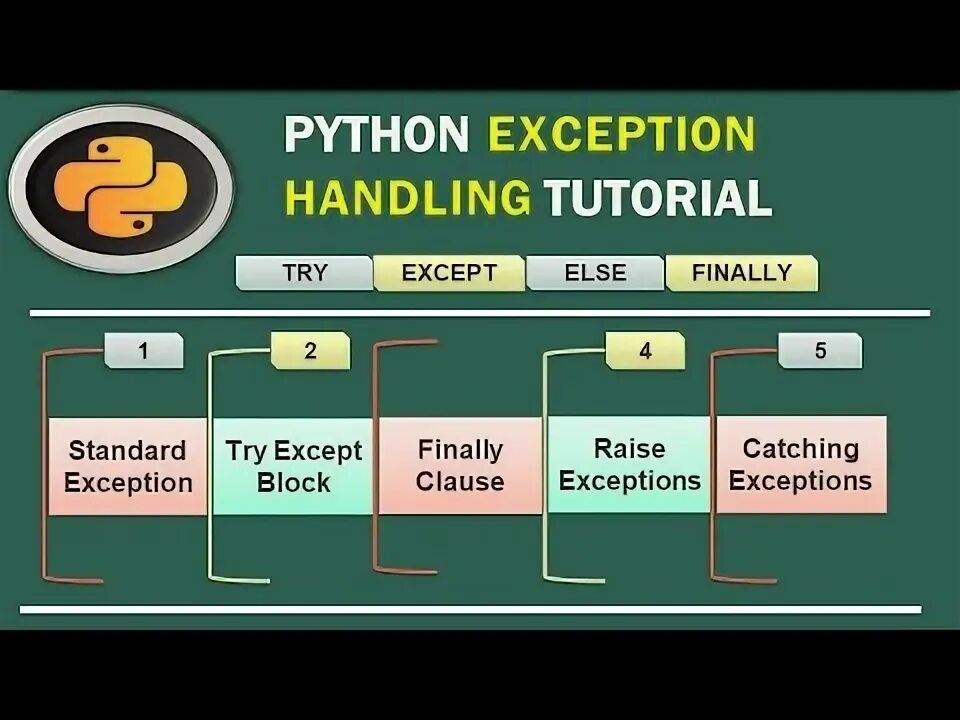 Python raise message. Python raise message