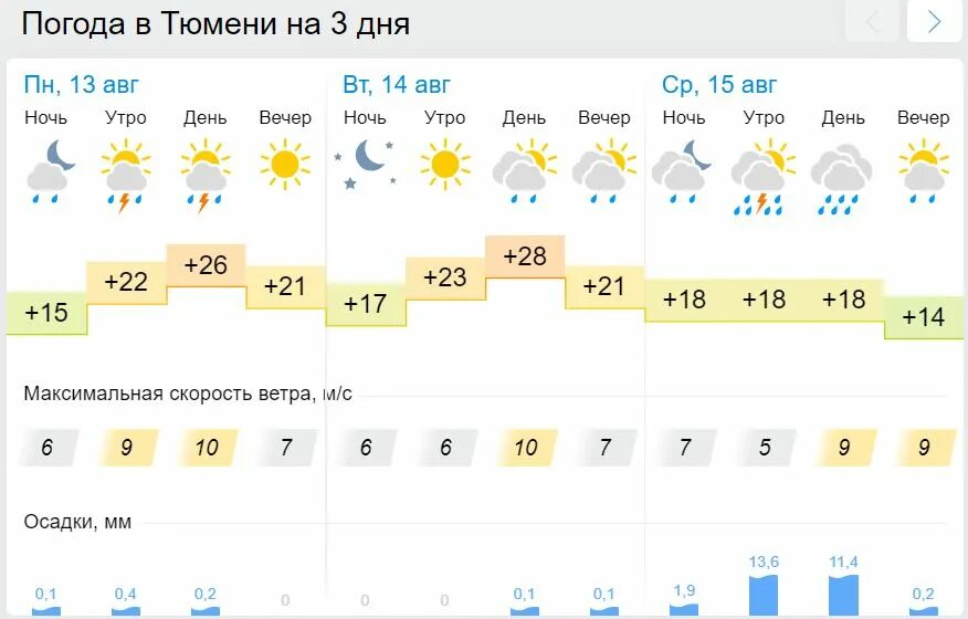 Погода тюмень на 10 дней 2024 год