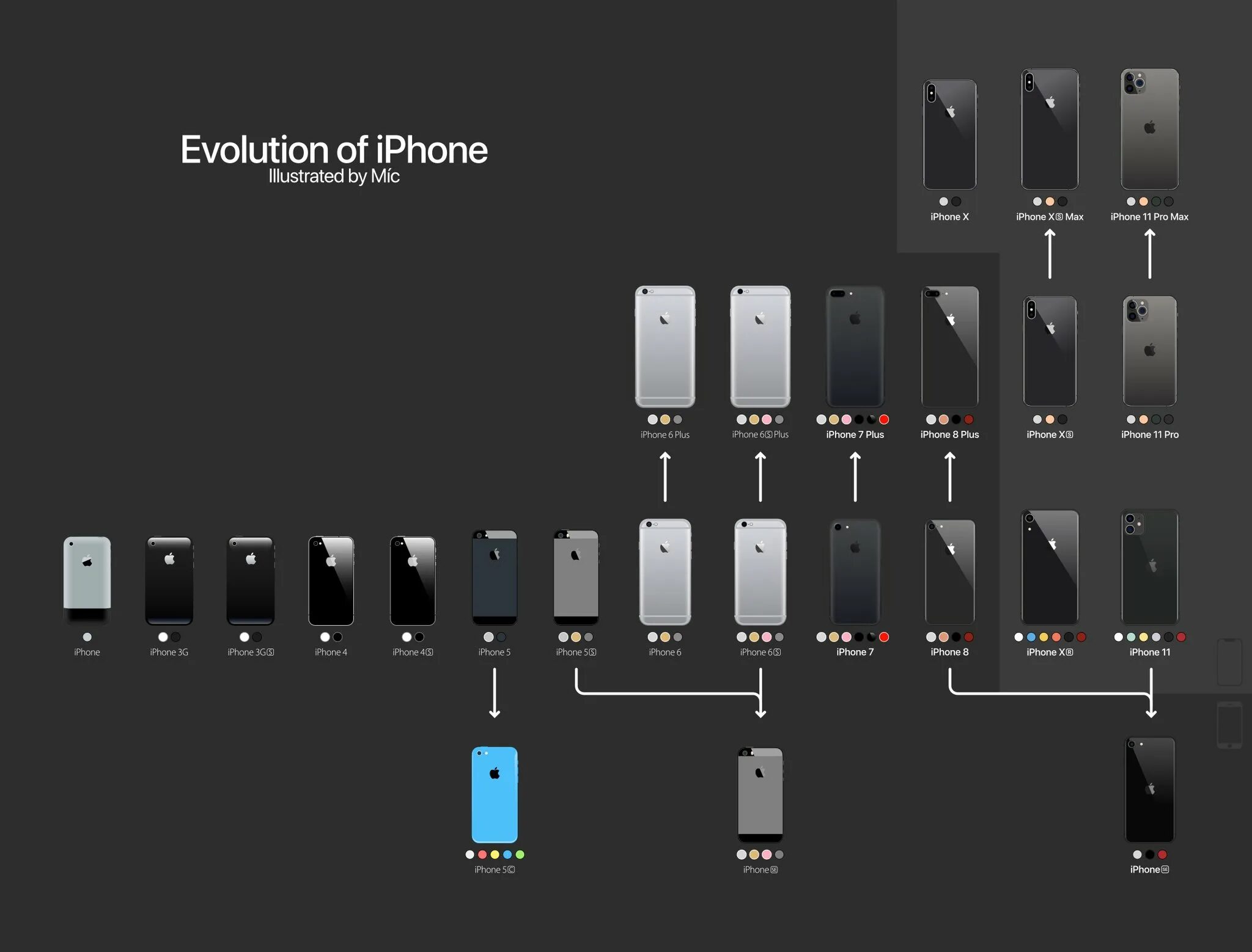 Линия телефонов айфон. Линейка 10 айфонов. Iphone линейка моделей 2021. Модели айфонов по порядку. Iphone Evolution 2007 2020.