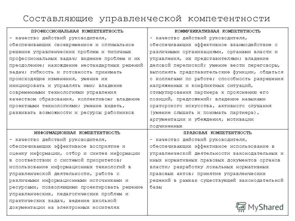Новая задача как отдельный проект - Мотивация персонала - Директор по персоналу,