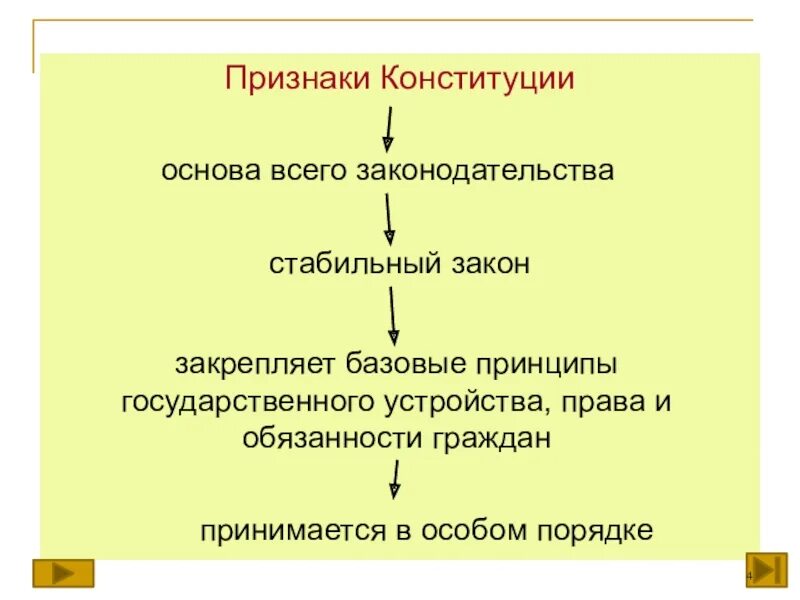 Признаки конституции следующие