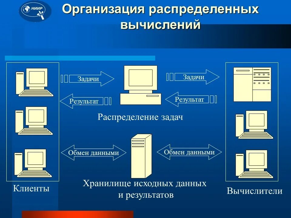 Распределенное повторение