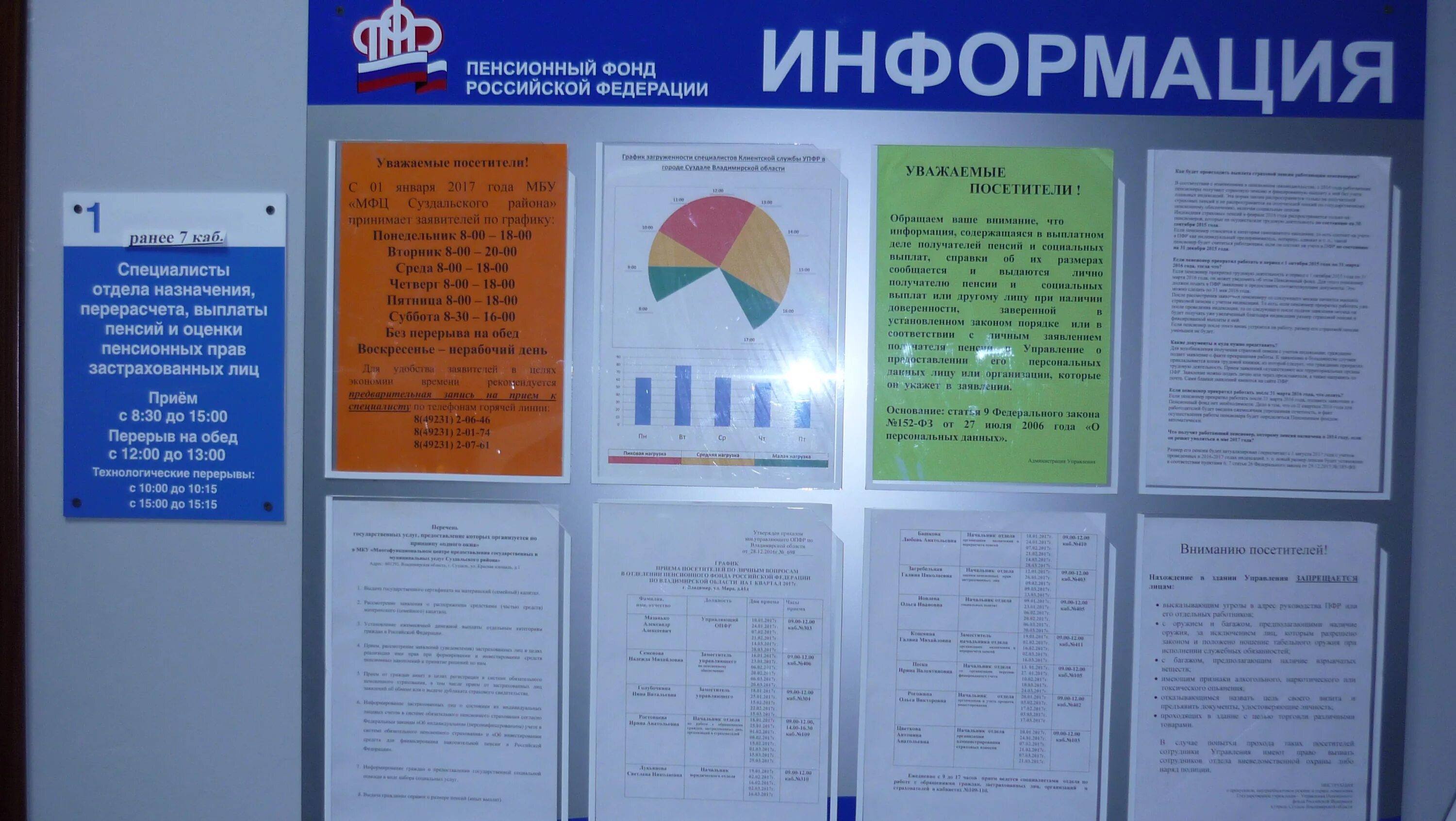 Мфц суздаль. Стенд пенсионный фонд. Стенды для клиентской службы ПФР. Оформление клиентских служб.