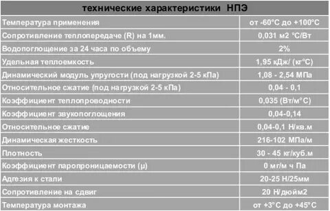 Полиуретан температура