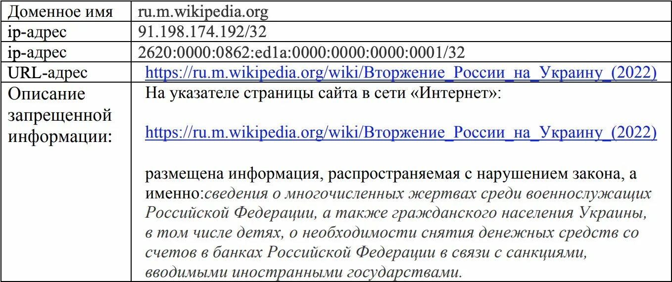 Уведомление роскомнадзора 2022. Вторжение России в Украину Wiki. Вторжение России в Украину 2022 Википедия. Википедия заблокирована. Вторжение на Украину 2022.