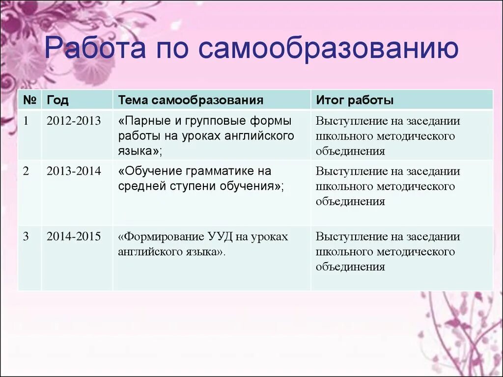 Темы самообразования математика