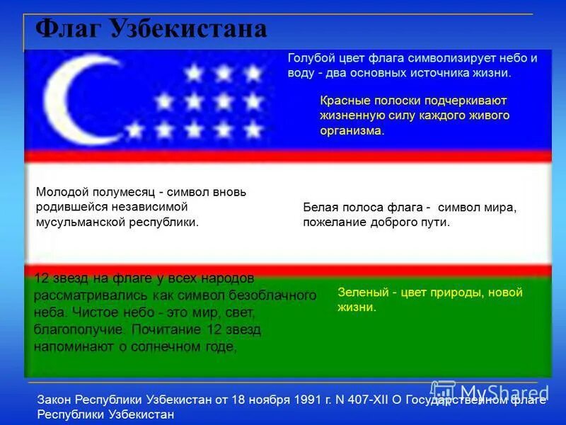 Государственный флаг Республики Узбекистан. Что означает флаг Узбекистана. Цвета флага Узбекистана. Флаг Узбекистана значение.