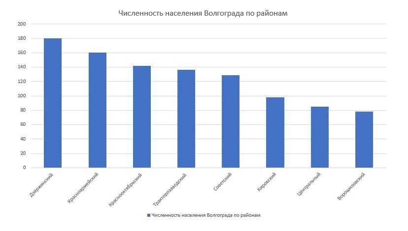 Какая численность волгограда