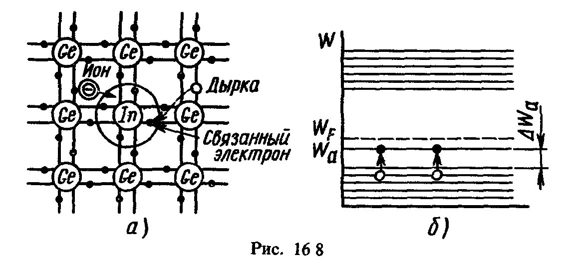 Полупроводники п типа. Полупроводник p-типа. Дефекты в полупроводниках. Полупроводники p и n типа. Полупроводник п типа.