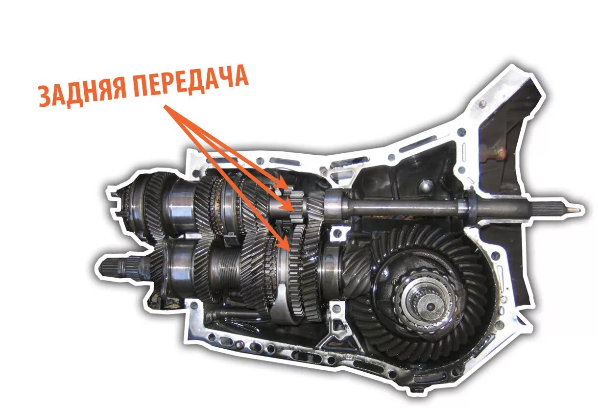Коробка передач. Задний ход в МКПП. КПП задняя передача. Задняя передача на коробке. Гул в машине на скорости