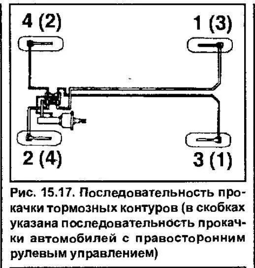 Как правильно прокачать тормоза на ниве. Порядок прокачки тормозов 2114. Схема прокачки тормозов 2114 порядок. Прокачка тормозов Урал 4320 порядок прокачки тормозов. Порядок прокачки тормозов Митсубиси Лансер 9.